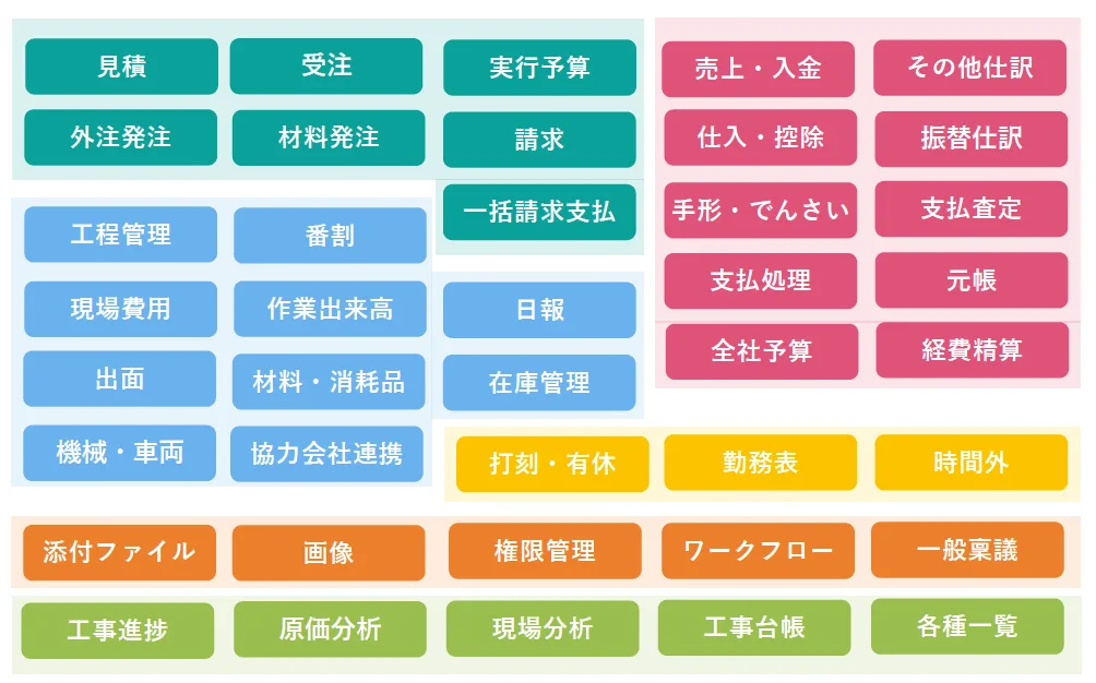 Sitrom-CC の機能一覧(工事管理・現場管理・会計・勤怠・共通機能・原価分析)
