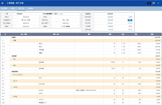 Sitrom-CC の実行予算・作業出来高