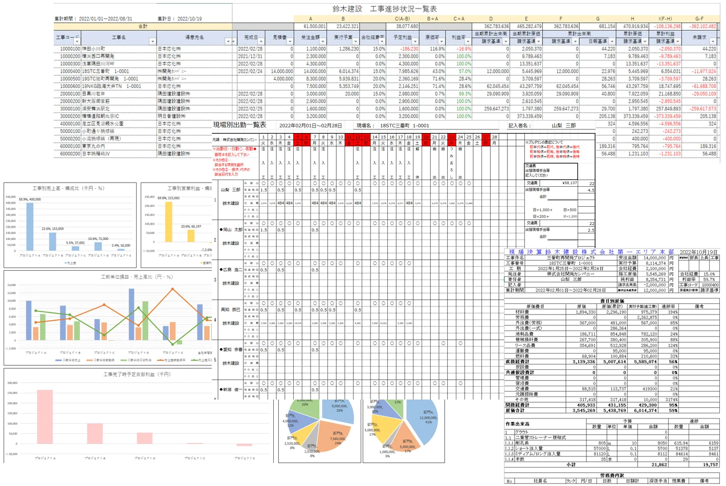 Sitrom-CC から出力した帳票の例(工事進捗状況一覧表・現場別出勤一覧表・現場決算書・分析グラフ)