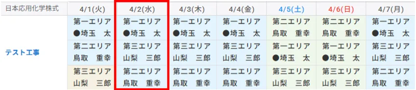 番割・日報・出面の連携イメージ