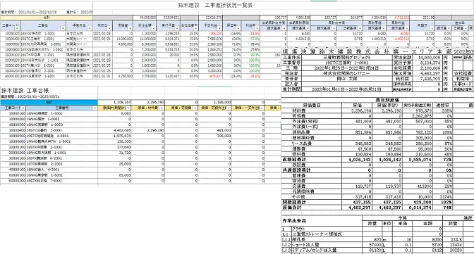 Sitrom-CC の分析